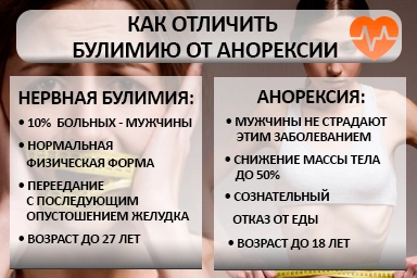Лечение булимии в Геленджике
