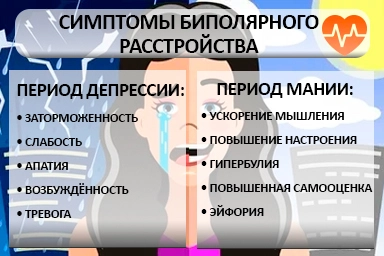 Лечение биполярного расстройства в Геленджике