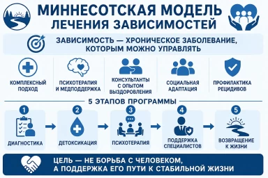 Миннесотская модель в Геленджике