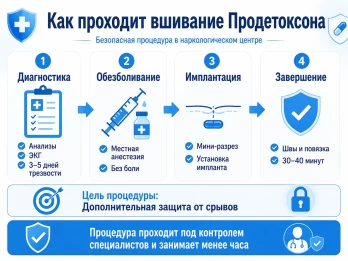 Имплантация Продетоксон в Геленджике