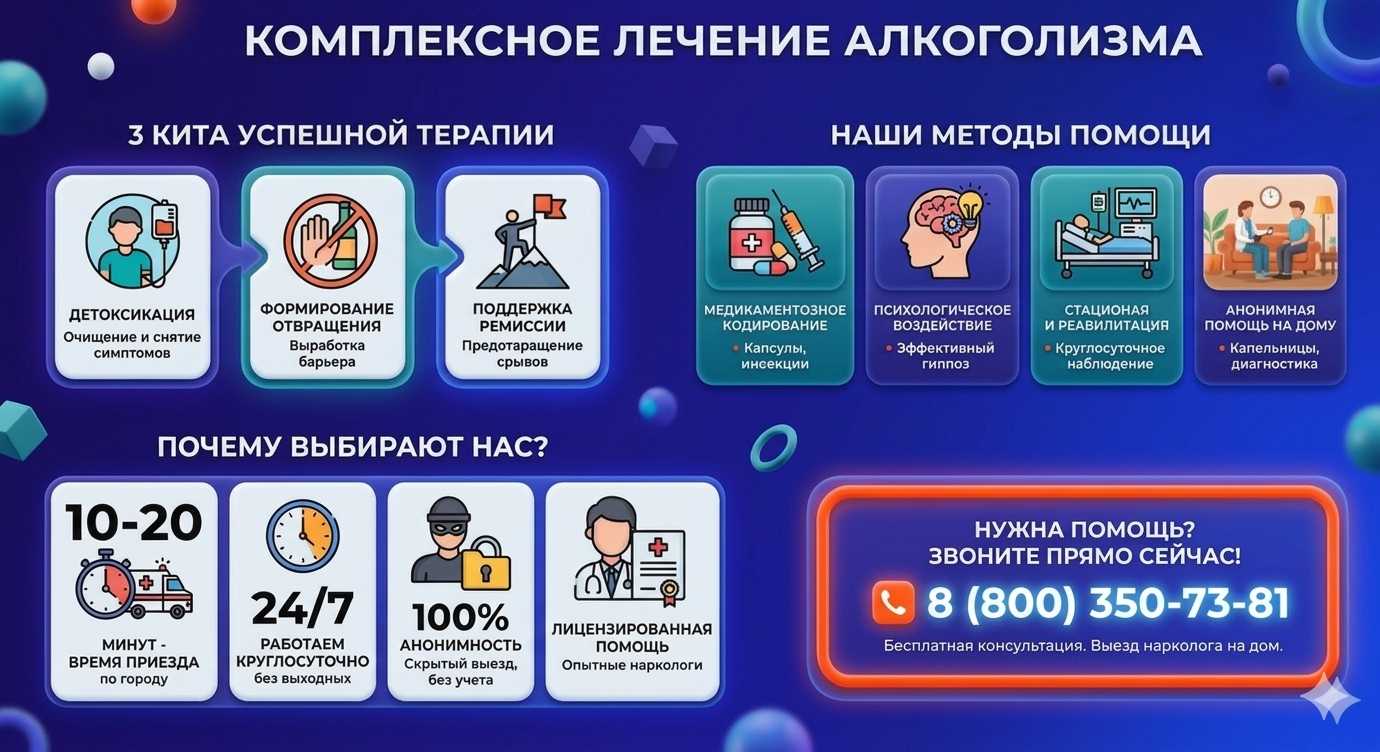 Инфографика о методах лечения алкоголизма в Геленджике: детоксикация, кодирование и анонимная помощь на дому от клиники Похмельная служба.
